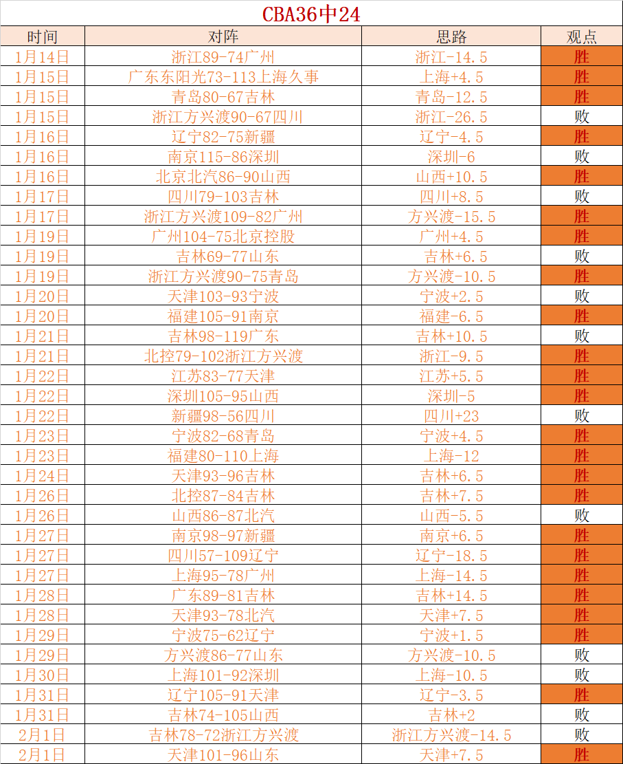 大乐透期号,专家推荐,墨西哥客场,皇冠体育app下载,皇冠体育官网,澳门皇冠体育,bet皇冠体育在线