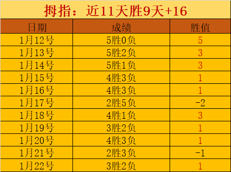 鲁本分析大,乐透期号,争冠不同,皇冠体育app下载,皇冠体育官网,澳门皇冠体育,bet皇冠体育在线