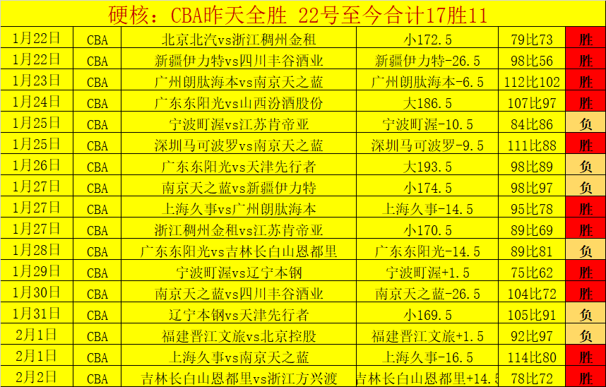 大乐透期号,专家质合分,析推荐,皇冠体育app下载,皇冠体育官网,澳门皇冠体育,bet皇冠体育在线