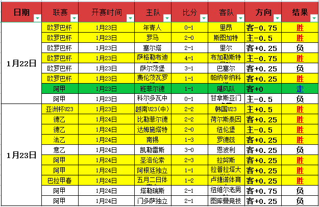 皇马多线作,战困境分析,专家推荐质,皇冠体育app下载,皇冠体育官网,澳门皇冠体育,bet皇冠体育在线