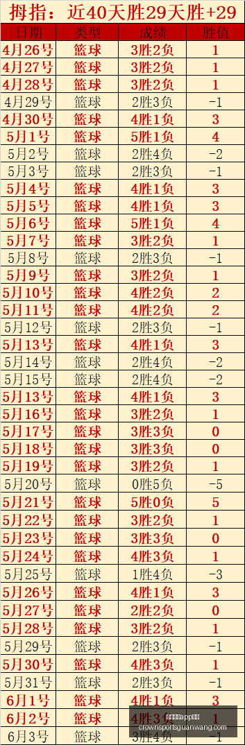 男篮新名单,曝光,杨瀚森归来,皇冠体育app下载,皇冠体育官网,澳门皇冠体育,bet皇冠体育在线