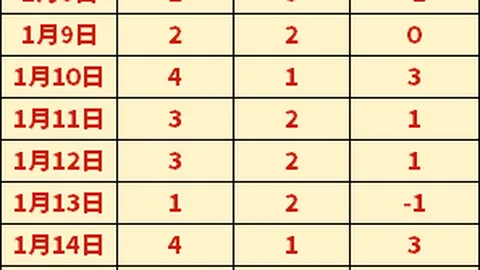 葡萄牙中锋空缺，瓦德尔建议：若无良将，C罗仍应首发