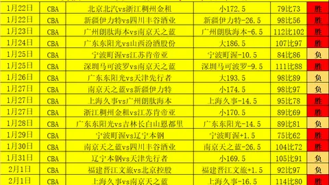 大乐透期号专家质合分析推荐：火箭VS热火前瞻