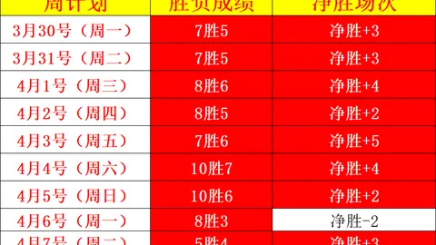 哈登加盟骑记，米切尔力荐降薪续约！核心阵容稳固，携手老詹再创辉煌！