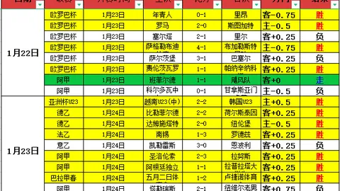 皇马多线作战困境分析：专家推荐质合前区十码