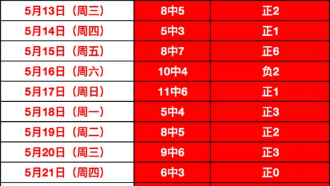 粉丝连续四周稳中求胜，状态爆表攻略
